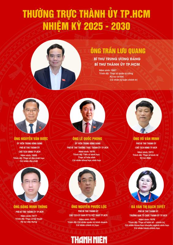 Chân dung 7 lãnh đạo chủ chốt Thành ủy TP.HCM - Ảnh 1.