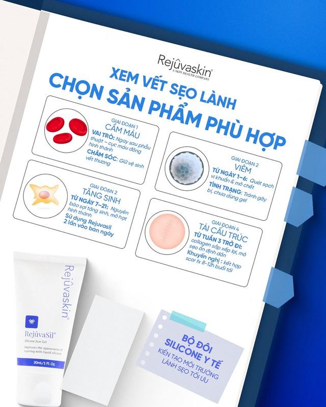 Scar FX & Rejuvasil khác gì so với các giải pháp chăm sóc sẹo thông thường? - Ảnh 5.