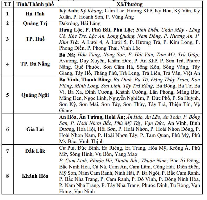 Mưa lớn từ Quảng Trị đến Quảng Ngãi, 8 tỉnh nguy cơ sạt lở đất, lũ quét- Ảnh 2.