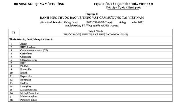 Cadimi 'hung thần' của sầu riêng sẽ bị cấm ở Việt Nam- Ảnh 2.