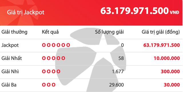Kết quả xổ số Mega 6/45 Vietlott tối 3.10, hơn 63,1 tỉ đồng vẫn chờ người trúng- Ảnh 1.