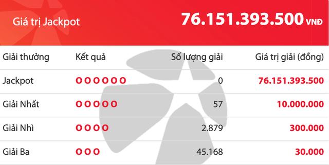 Kết quả xổ số Mega 6/45 Vietlott tối 8.10, quỹ độc đắc hơn 76 tỉ đồng- Ảnh 1.