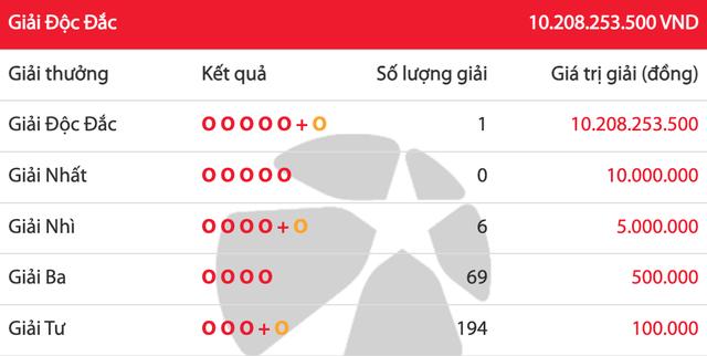 Kết quả xổ số Lotto 5/35 Vietlott, có người trúng hơn 10 tỉ đồng giữa trưa 11.10 - Ảnh 1.