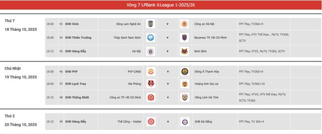 Lịch thi đấu V-League mới nhất: Huyền thoại Harry Kewell ra mắt, HAGL tìm chiến thắng đầu tiên...- Ảnh 5.
