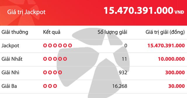 Kết quả xổ số Mega 6/45 Vietlott tối 26.10, 15 tỉ đồng chưa tìm được ‘chủ nhân’ - Ảnh 1.