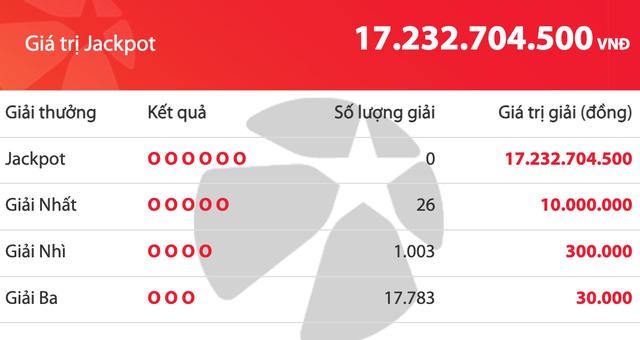 Kết quả xổ số Mega 6/45 Vietlott tối 29.10, 17,2 tỉ tiếp tục chờ người may mắn  - Ảnh 1.