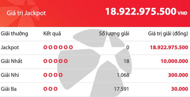 Kết quả xổ số Mega 6/45 Vietlott tối 31.10, vẫn chưa có người đổi đời - Ảnh 1.
