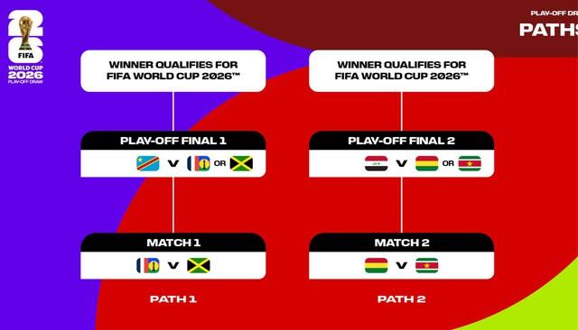 Play-off liên lục địa căng thẳng, đội tuyển Ý nguy cơ vắng mặt ở World Cup 2026- Ảnh 1.