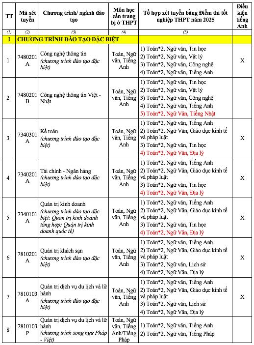 Một trường đại học xét tuyển cả toán và ngữ văn, nhiều ngành toán nhân đôi- Ảnh 3.