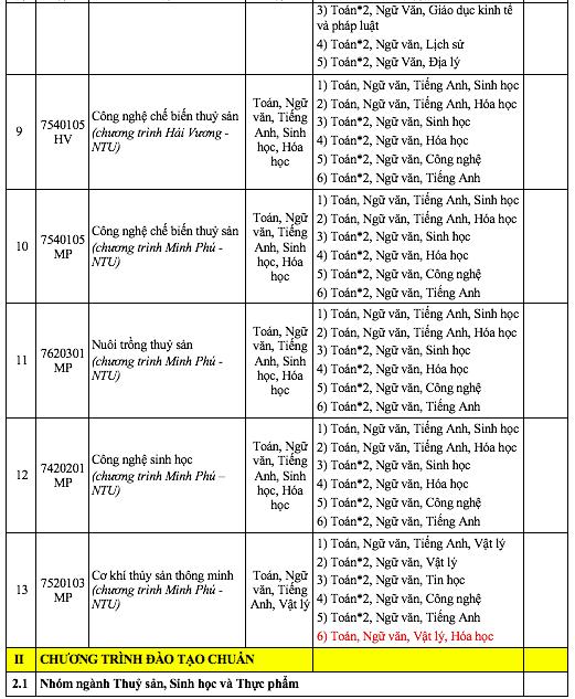 Một trường đại học xét tuyển cả toán và ngữ văn, nhiều ngành toán nhân đôi- Ảnh 4.