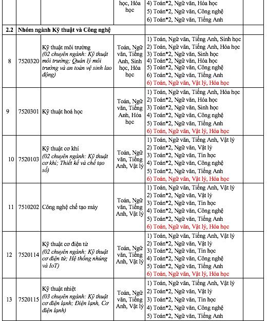 Một trường đại học xét tuyển cả toán và ngữ văn, nhiều ngành toán nhân đôi- Ảnh 6.