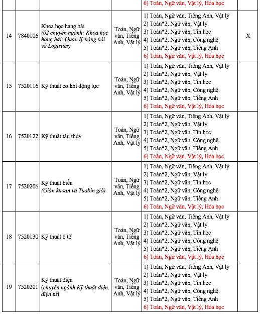 Một trường đại học xét tuyển cả toán và ngữ văn, nhiều ngành toán nhân đôi- Ảnh 7.