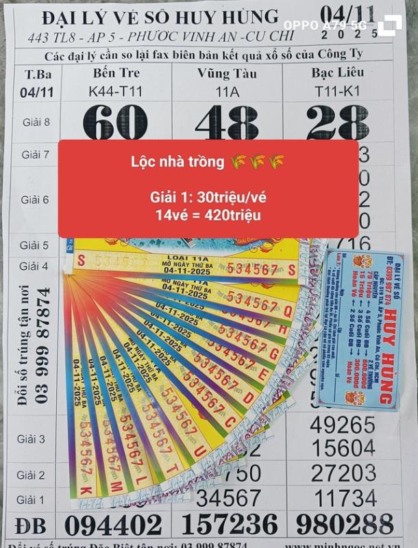 Độc lạ dãy số 34567 trúng khủng xổ số miền Nam, đại lý nói hiếm gặp - Ảnh 1.