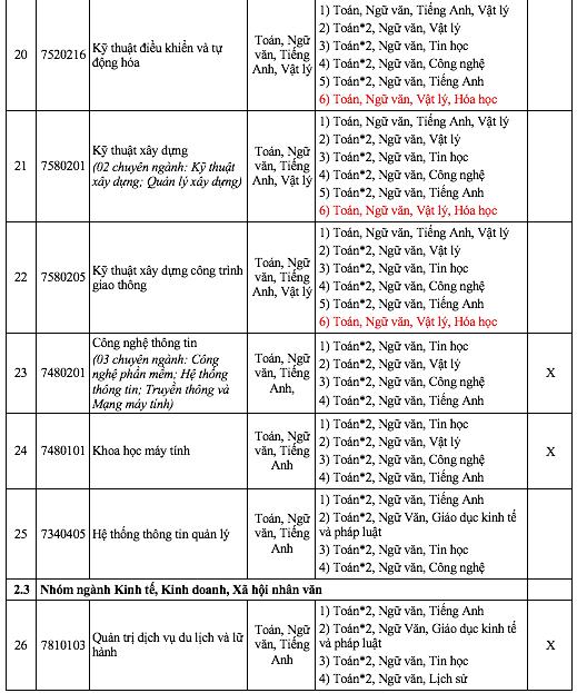 Một trường đại học xét tuyển cả toán và ngữ văn, nhiều ngành toán nhân đôi- Ảnh 8.