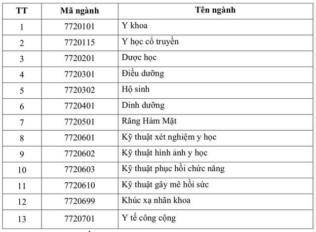 Trường ĐH y đầu tiên công bố phương thức tuyển sinh 2026 - Ảnh 2.