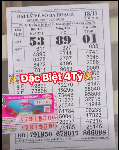 Xổ số miền Nam ngày 18 tháng 11:2 tờ độc đắc đài Bến Tre chờ đổi thưởng - Ảnh 1.