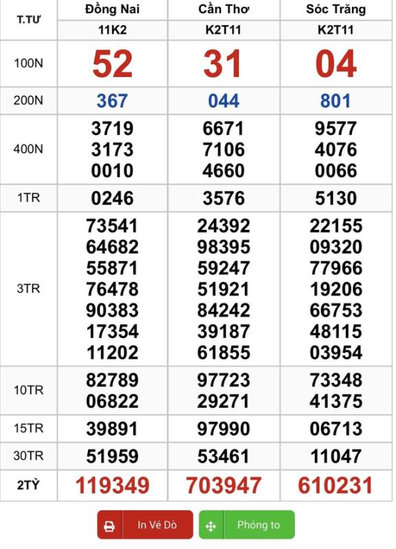 Cây vé trúng 1,4 tỉ xổ số miền Nam ngày 12 tháng 11, hàng loạt người trúng- Ảnh 1.