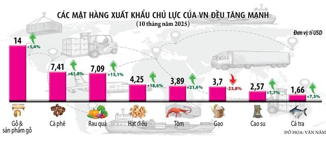 Mùa vàng nông sản Việt- Ảnh 4.