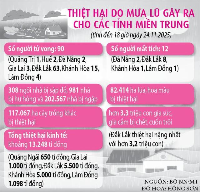 Rốn lũ Đắk Lắk gượng dậy trong vòng tay nghĩa tình sau thiên tai tàn phá - Ảnh 7.