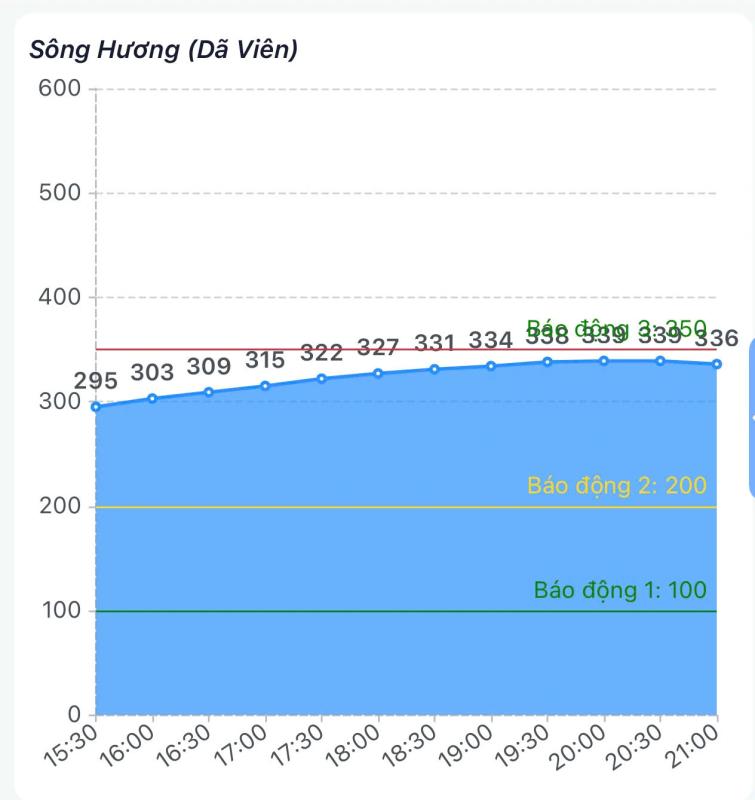 Người Huế thức đêm theo dõi livestream cập nhật mưa lũ , không hoang mang vì tin đồn - Ảnh 4.