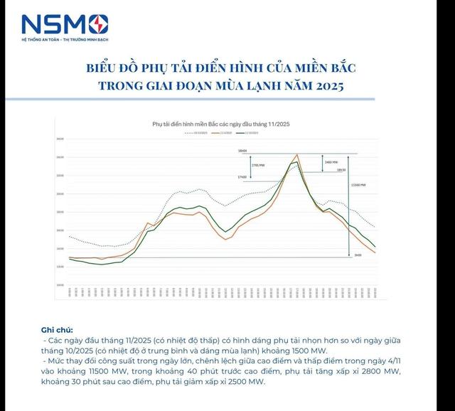 Không chỉ công suất điện gió, điện than và điện khí cũng bị cắt giảm mạnh- Ảnh 1.