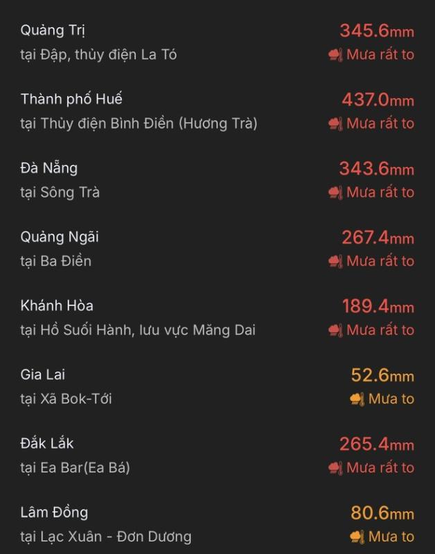 Đêm qua miền Trung mưa rất lớn trên 400 mm, hôm nay TP.HCM có mưa to- Ảnh 1.