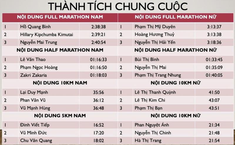 Trang An Marathon 2025 lập kỷ lục hơn 10.000 VĐV tranh tài - Ảnh 3.