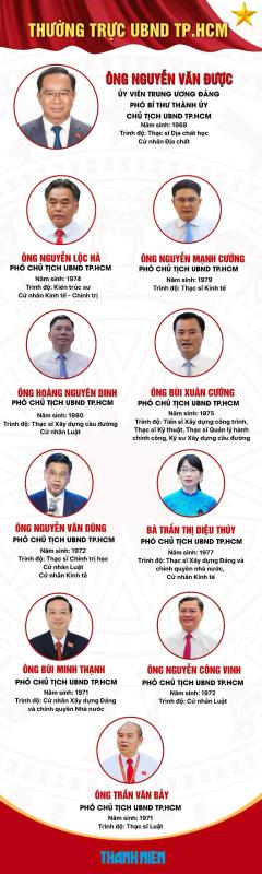 Chân dung 10 lãnh đạo UBND TP.HCM vừa kiện toàn- Ảnh 1.