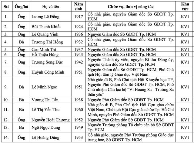 Công bố danh sách 50 nhà giáo điển hình của TP.HCM từ năm 1075 đến nay - Ảnh 2.