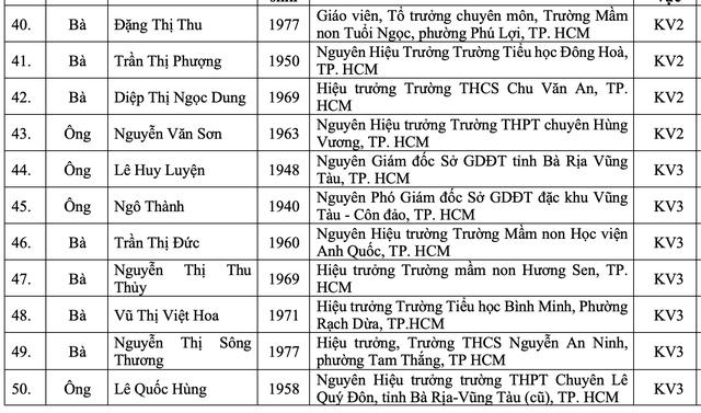 Công bố danh sách 50 nhà giáo điển hình của TP.HCM từ năm 1075 đến nay - Ảnh 5.