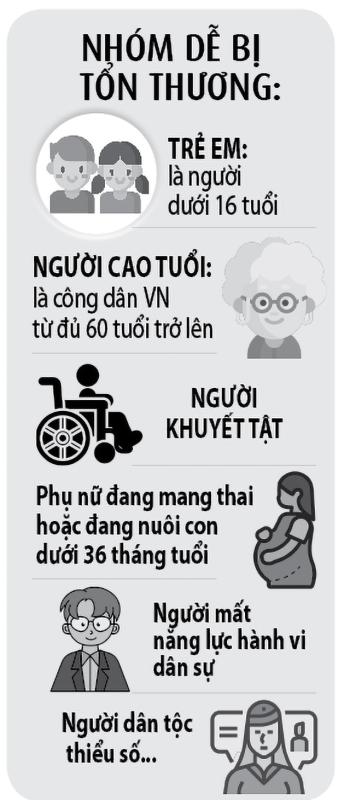 Thêm hành lang pháp lý bảo vệ người yếu thế tại TP . HCM - Ảnh 3.