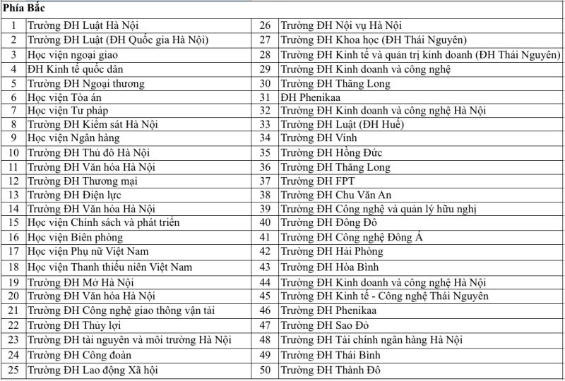 Cả nước có bao nhiều trường đào tạo bác sĩ và luật sư? - Ảnh 4.