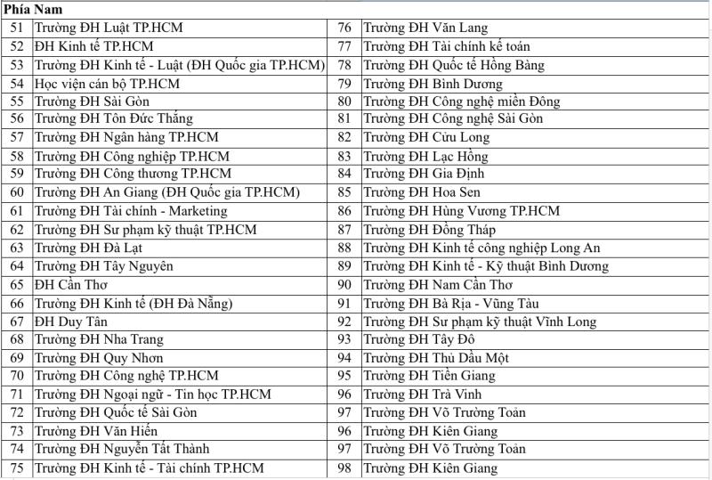 Cả nước có bao nhiều trường đào tạo bác sĩ và luật sư? - Ảnh 5.