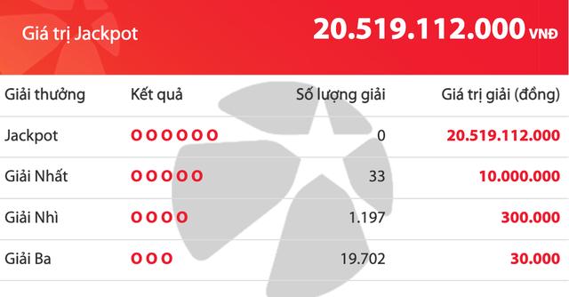 Kết quả xổ số Mega 6/45 Vietlott tối 2.11, chưa có người trúng 20,5 tỉ đồng - Ảnh 1.