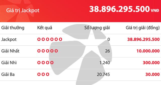 Kết quả xổ số Mega 6/45 Vietlott tối 16.11, tiền cộng dồn tăng gần 40 tỉ đồng - Ảnh 1.