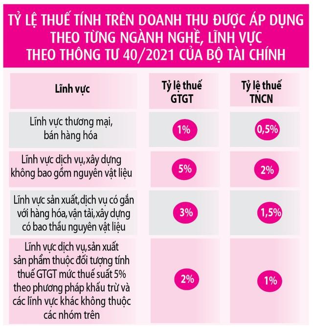 Buôn bán vỉa hè có thể vào 'khung'đóng thuế?- Ảnh 4.