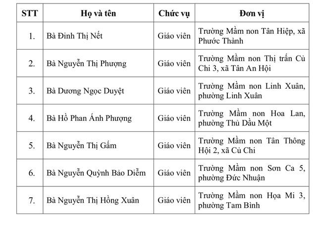 50 nhà giáo nhận giải thưởng Võ Trường Toản của TP.HCM năm nay có gì đặc biệt?- Ảnh 1.