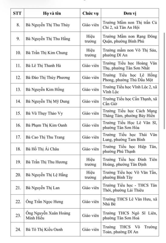 50 nhà giáo nhận giải thưởng Võ Trường Toản của TP.HCM năm nay có gì đặc biệt?- Ảnh 2.