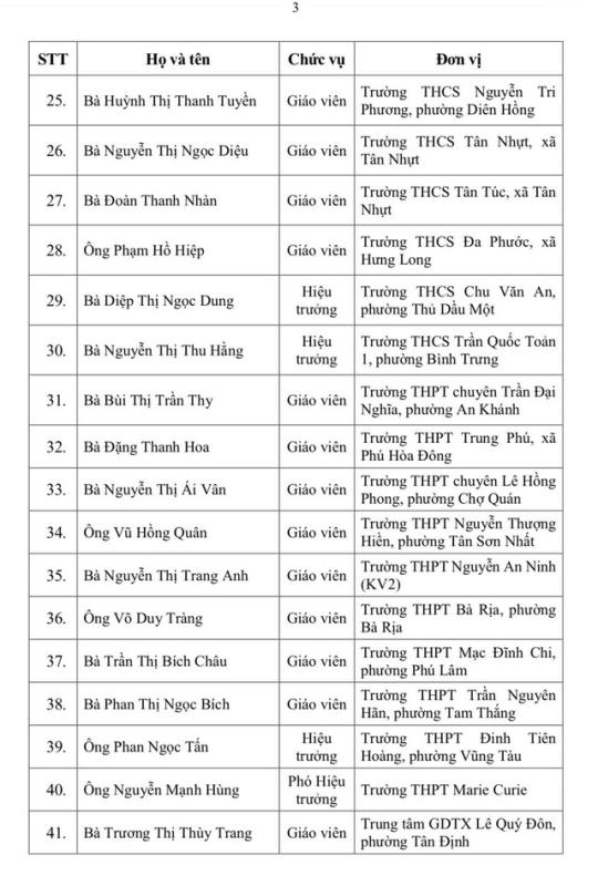 50 nhà giáo nhận giải thưởng Võ Trường Toản của TP.HCM năm nay có gì đặc biệt?- Ảnh 3.