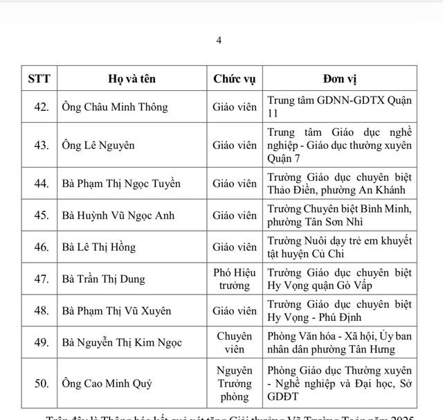 50 nhà giáo nhận giải thưởng Võ Trường Toản của TP.HCM năm nay có gì đặc biệt?- Ảnh 4.
