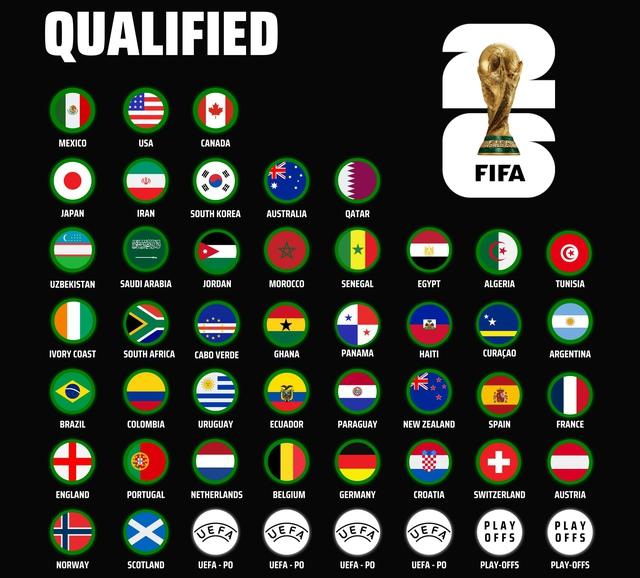 Bảng xếp hạng FIFA tháng 11 biến động nhẹ, vì sao đội tuyển Việt Nam chỉ tăng một bậc?- Ảnh 2.