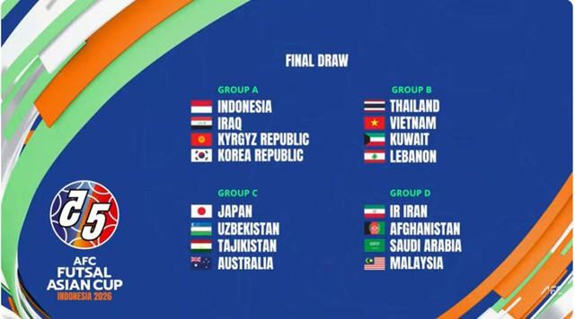 Đội tuyển Việt Nam chạm trán á quân Thái Lan tại VCK futsal châu Á 2026- Ảnh 2.