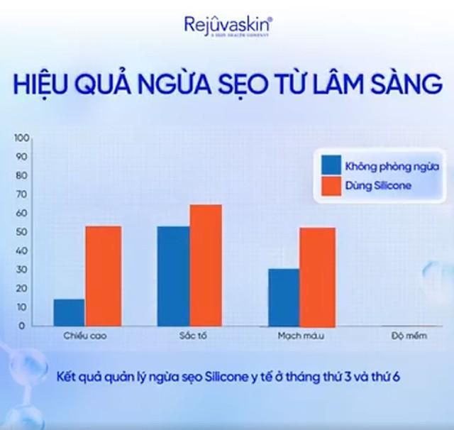 Giải pháp phục hồi, ngừa sẹo chuyên sâu: Lựa chọn hàng đầu của chuyên gia thẩm mỹ- Ảnh 2.
