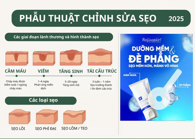 Bắt trend chăm sẹo không sợ lồi/phì đại đang có mặt trong viện thẩm mỹ nổi danh- Ảnh 2.
