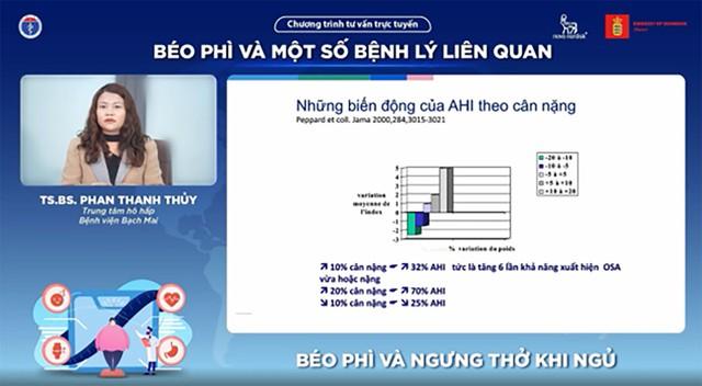 Giảm cân - ‘chìa khóa vàng’ cải thiện sức khỏe tim mạch và giấc ngủ - Ảnh 3.
