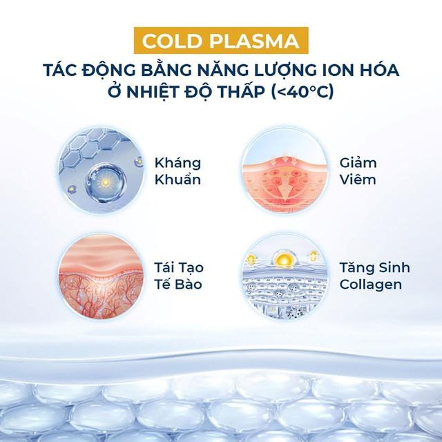 Máy Plasma Lạnh là gì? Công dụng của Plasma Lạnh trong thẩm mỹ?- Ảnh 3.