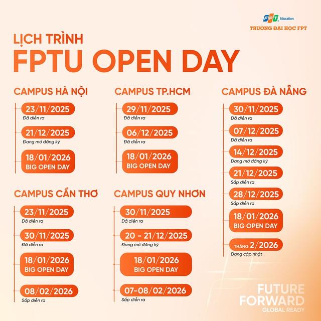 Chuỗi Open Day Trường đại học FPT thu hút gần 10.000 học sinh THPT- Ảnh 6.