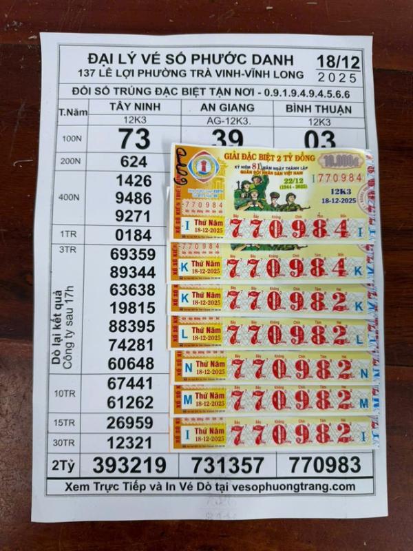 Vừa trúng xổ số miền Nam ngày 18 tháng 12, khách tức tốc đi đổi thưởng  - Ảnh 1.