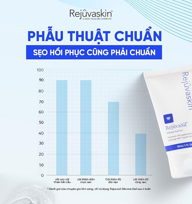 Giải pháp phục hồi, ngừa sẹo chuyên sâu: Lựa chọn hàng đầu của chuyên gia thẩm mỹ- Ảnh 8.