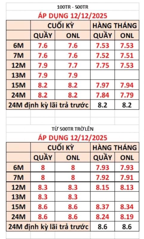 Ngân hàng đua tăng lãi suất tiết kiệm- Ảnh 2.